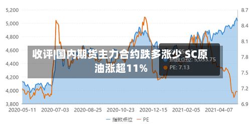 收评|国内期货主力合约跌多涨少 SC原油涨超11%-第1张图片