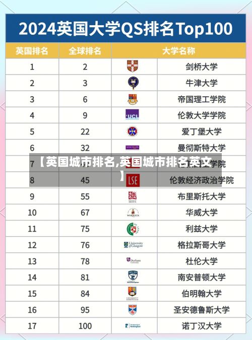 【英国城市排名,英国城市排名英文】