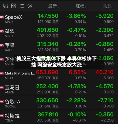 美股三大指数集体下跌 半导体板块下挫 网络安全概念股大涨-第2张图片