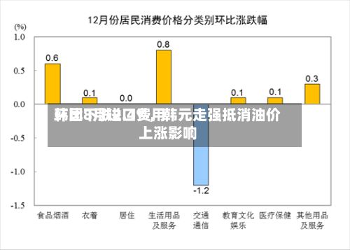 韩国8月进口费用环比下跌2.4%	，韩元走强抵消油价上涨影响-第2张图片