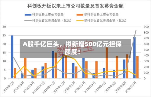 A股千亿巨头，拟新增500亿元担保额度！-第2张图片