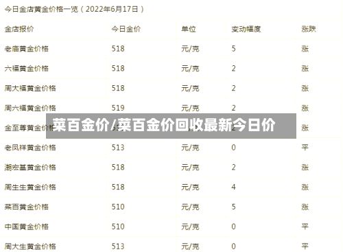 菜百金价/菜百金价回收最新今日价
