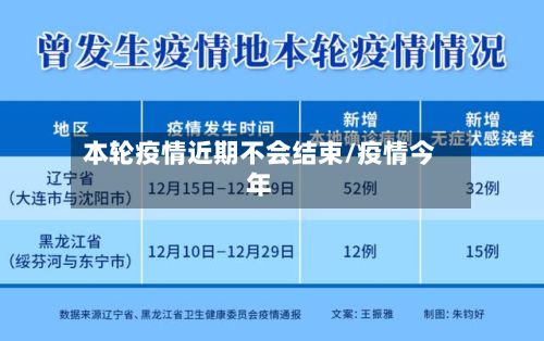 本轮疫情近期不会结束/疫情今年-第3张图片