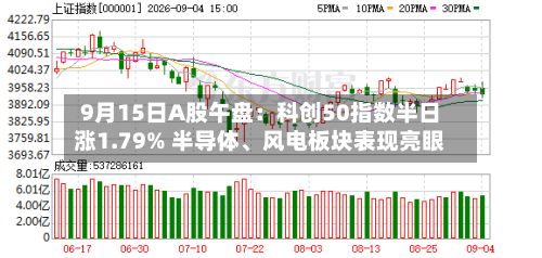 9月15日A股午盘：科创50指数半日涨1.79% 半导体、风电板块表现亮眼-第2张图片