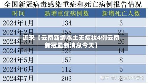 近来【云南新增本土无症状4例云南新冠最新消息今天】-第2张图片