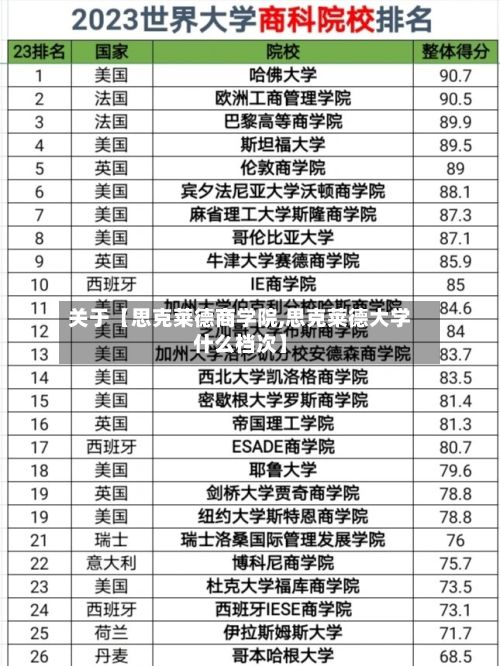 关于【思克莱德商学院,思克莱德大学什么档次】