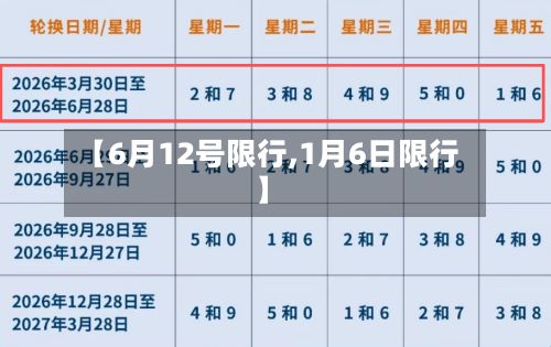 【6月12号限行,1月6日限行】-第3张图片