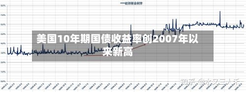 美国10年期国债收益率创2007年以来新高