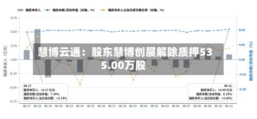 慧博云通：股东慧博创展解除质押535.00万股