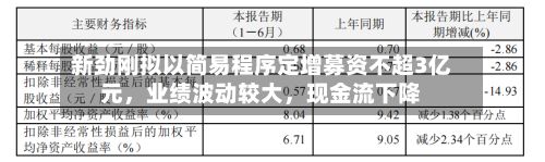 新劲刚拟以简易程序定增募资不超3亿元，业绩波动较大	，现金流下降-第3张图片