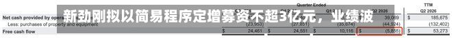 新劲刚拟以简易程序定增募资不超3亿元，业绩波动较大，现金流下降-第2张图片