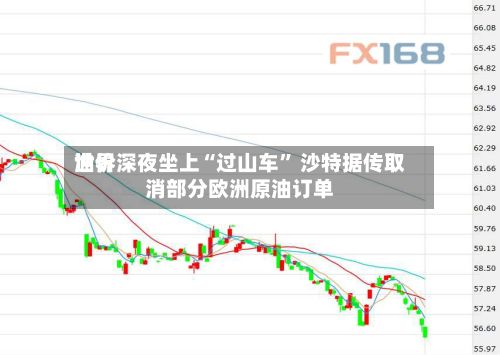 世界油价深夜坐上“过山车” 沙特据传取消部分欧洲原油订单-第3张图片