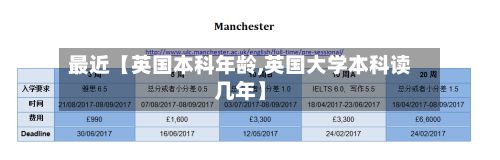 最近【英国本科年龄,英国大学本科读几年】-第2张图片