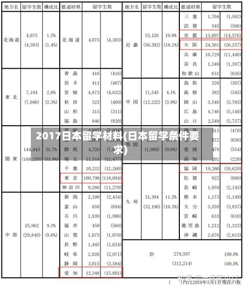 2017日本留学材料(日本留学条件要求)-第2张图片