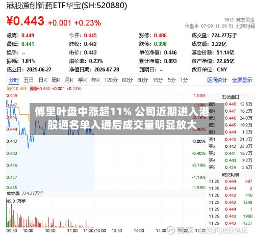 傅里叶盘中涨超11% 公司近期进入港股通名单入通后成交量明显放大-第1张图片