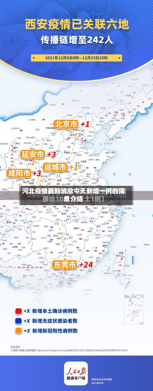 河北疫情最新消息今天新增一例的简单介绍-第2张图片