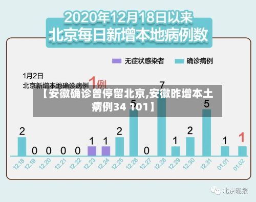 【安徽确诊曾停留北京,安徽昨增本土病例34 101】-第3张图片