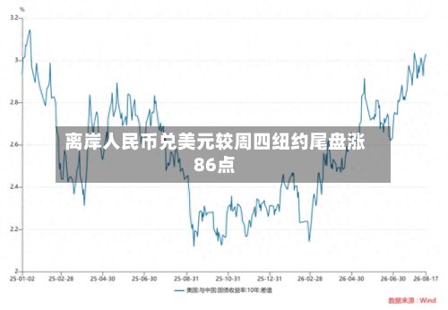 离岸人民币兑美元较周四纽约尾盘涨86点-第1张图片
