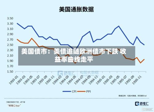 美国债市：美债追随欧洲债市下跌 收益率曲线走平-第3张图片