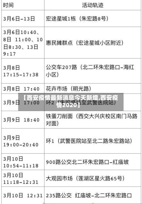 【西安疫情最新消息今天新增,西安疫情2020】-第2张图片