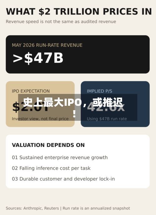 史上最大IPO,或推迟!