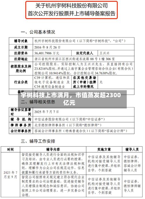 宇树科技上市满月，市值蒸发超2300亿元-第2张图片