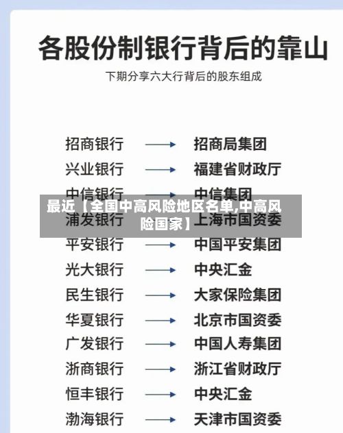 最近【全国中高风险地区名单,中高风险国家】-第3张图片