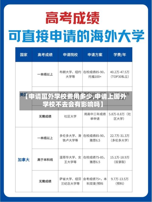 【申请国外学校费用多少,申请上国外学校不去会有影响吗】
