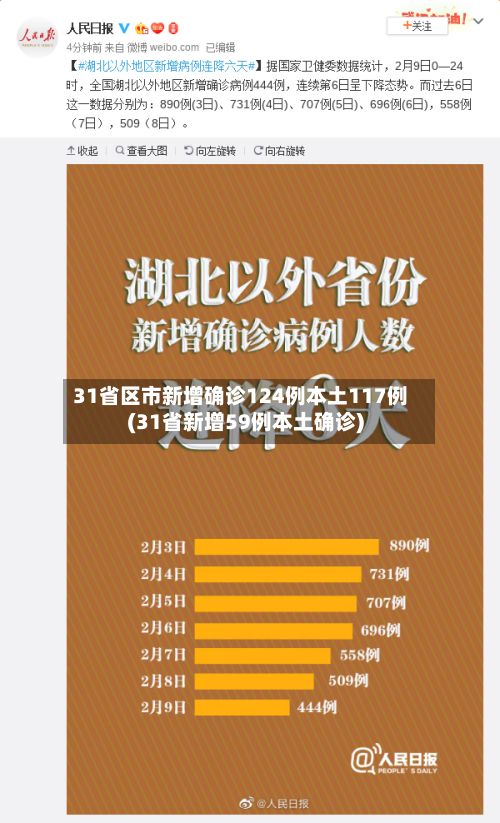 31省区市新增确诊124例本土117例(31省新增59例本土确诊)-第2张图片