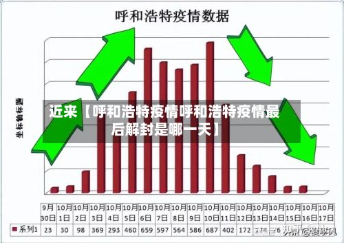近来【呼和浩特疫情呼和浩特疫情最后解封是哪一天】