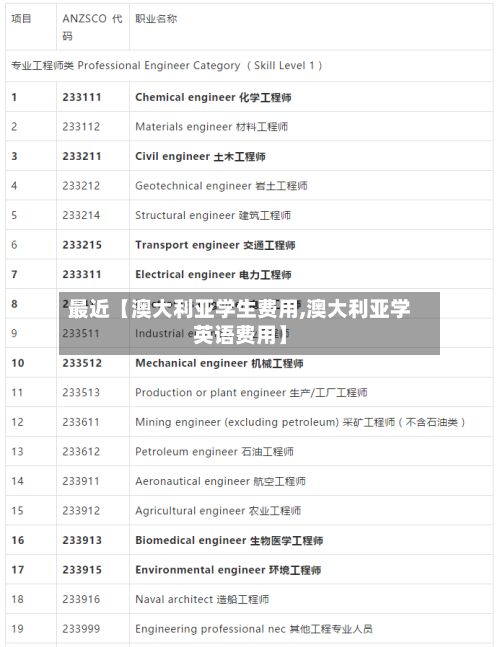 最近【澳大利亚学生费用,澳大利亚学英语费用】