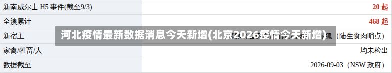 河北疫情最新数据消息今天新增(北京2026疫情今天新增)