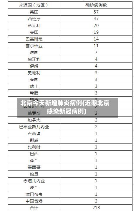 北京今天新增肺炎病例(近期北京感染新冠病例)-第2张图片