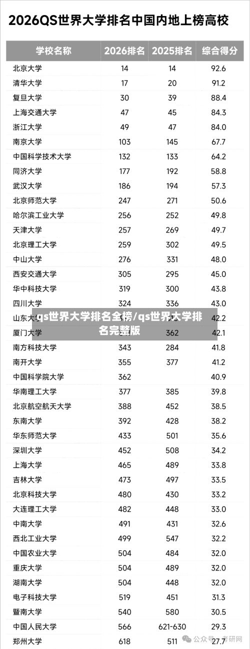 qs世界大学排名全榜/qs世界大学排名完整版