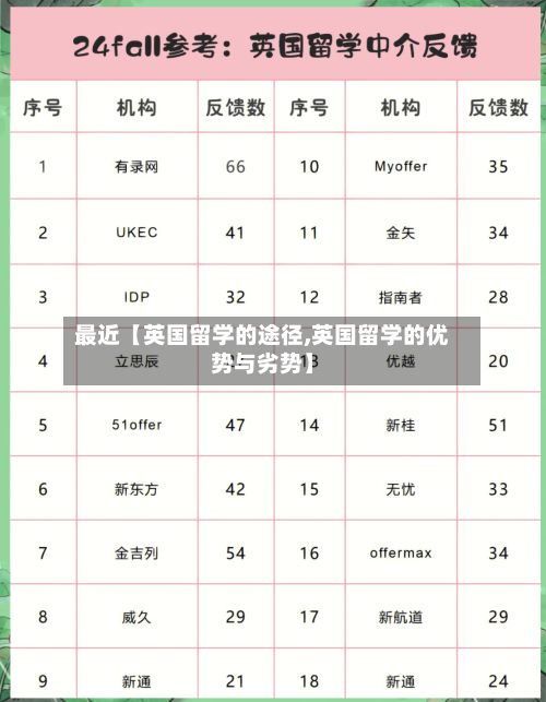 最近【英国留学的途径,英国留学的优势与劣势】-第2张图片