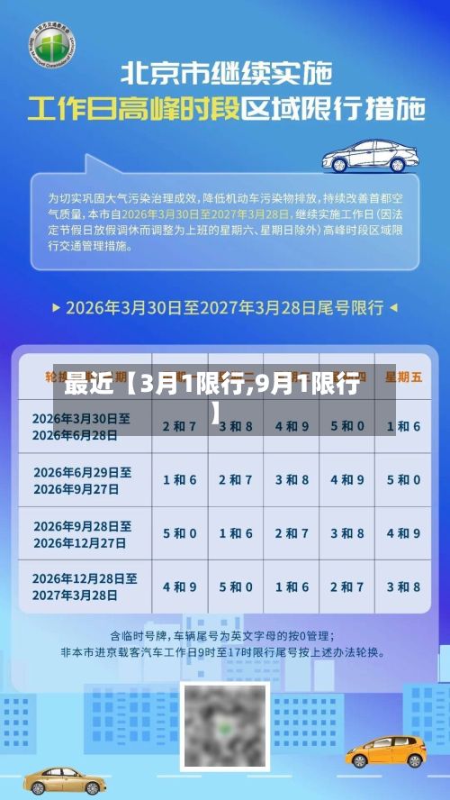 最近【3月1限行,9月1限行】-第2张图片