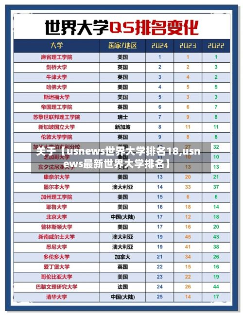 关于【usnews世界大学排名18,usnews最新世界大学排名】