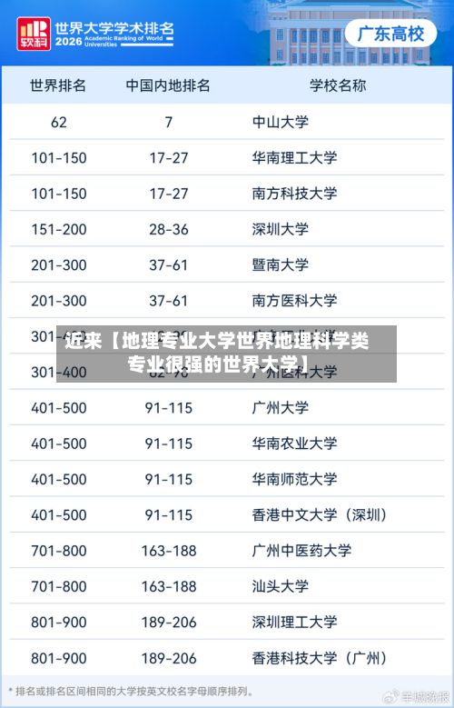 近来【地理专业大学世界地理科学类专业很强的世界大学】