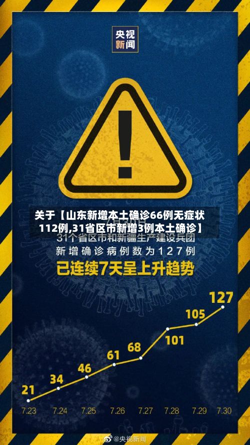 关于【山东新增本土确诊66例无症状112例,31省区市新增3例本土确诊】-第2张图片