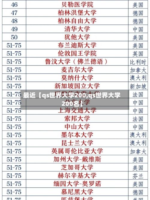 最近【qs世界大学200,qs世界大学200名】