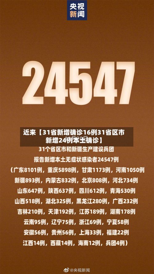 近来【31省新增确诊16例31省区市新增24例本土确诊】
