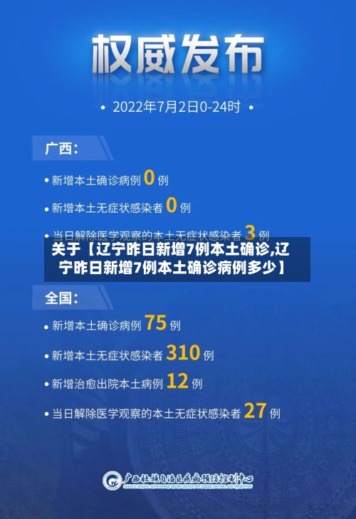 关于【辽宁昨日新增7例本土确诊,辽宁昨日新增7例本土确诊病例多少】