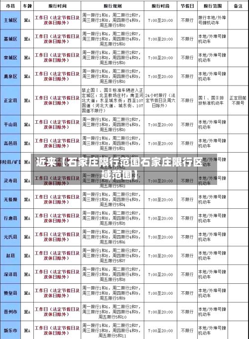 近来【石家庄限行范围石家庄限行区域范围】-第3张图片