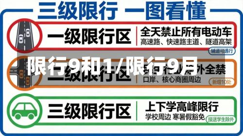 限行9和1/限行9月-第3张图片