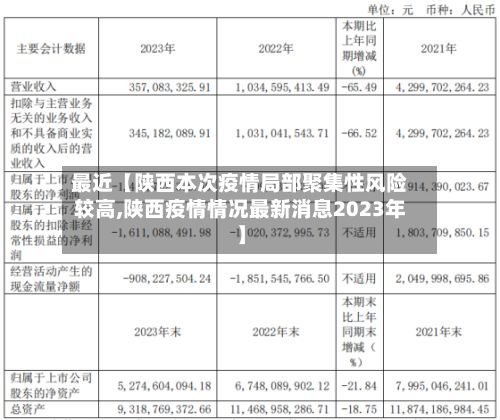 最近【陕西本次疫情局部聚集性风险较高,陕西疫情情况最新消息2023年】