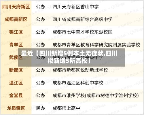 最近【四川新增5例本土无症状,四川拟新增5所高校】-第3张图片