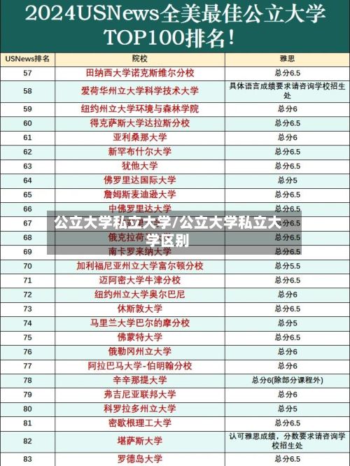公立大学私立大学/公立大学私立大学区别
