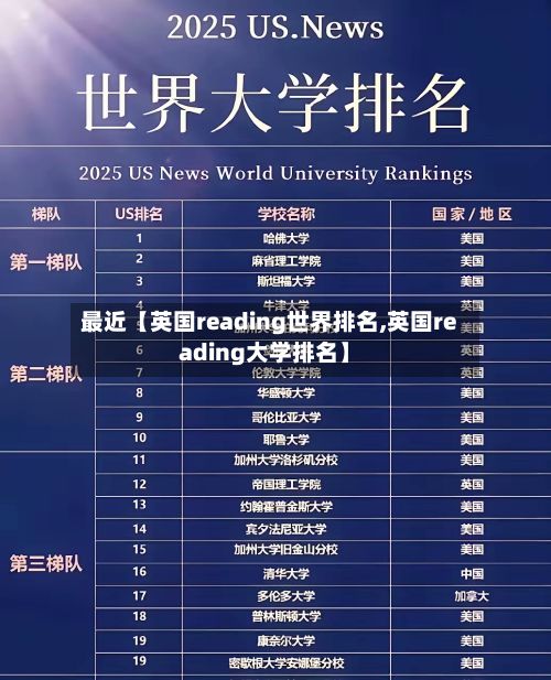最近【英国reading世界排名,英国reading大学排名】