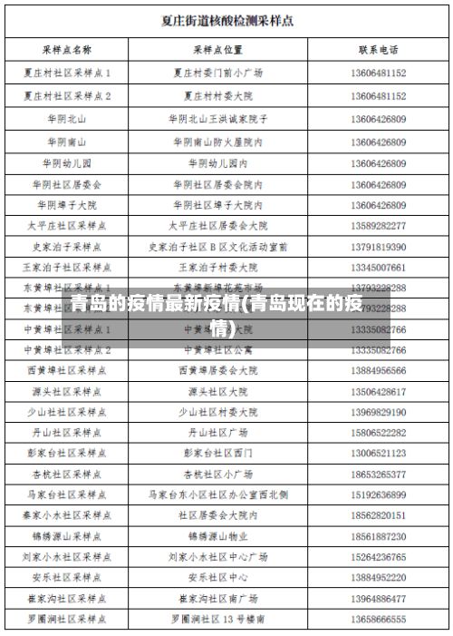 青岛的疫情最新疫情(青岛现在的疫情)