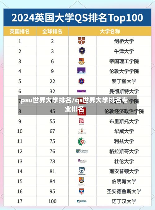 psu世界大学排名/qs世界大学排名专业排名-第2张图片